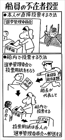 船員の不在者投票